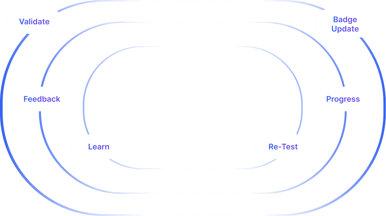 job-seekers-improvment-loop